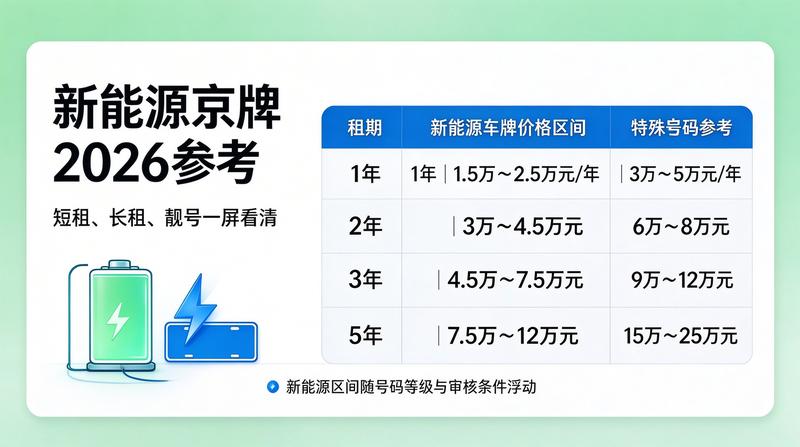 2026年新能源汽车政策趋势